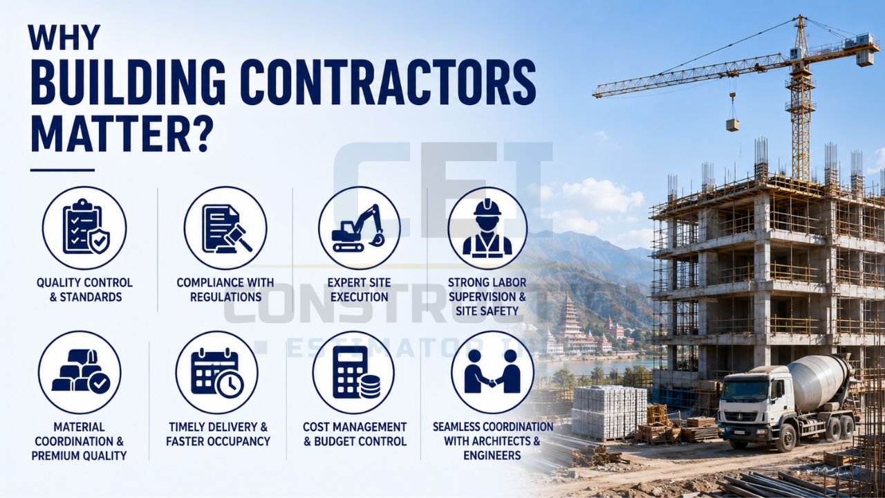 Professional building contractor infographic highlighting quality control, regulatory compliance, site supervision, cost management, material coordination, and timely project delivery.