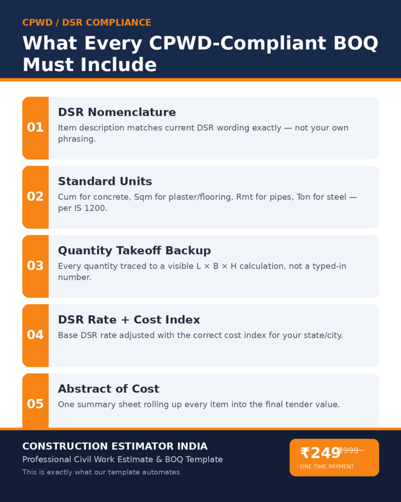 CPWD compliant BOQ format checklist infographic