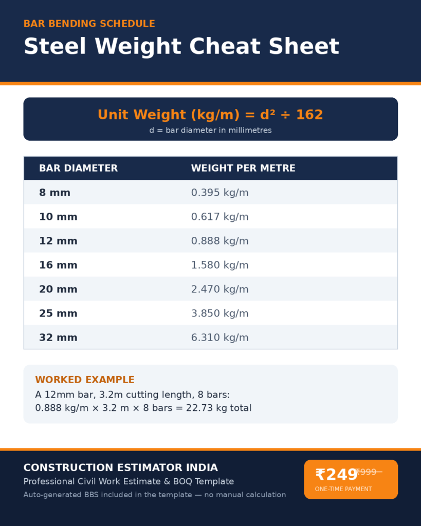 bar bending schedule steel weight cheat sheet infographic