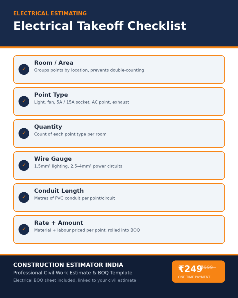 Electrical takeoff checklist infographic