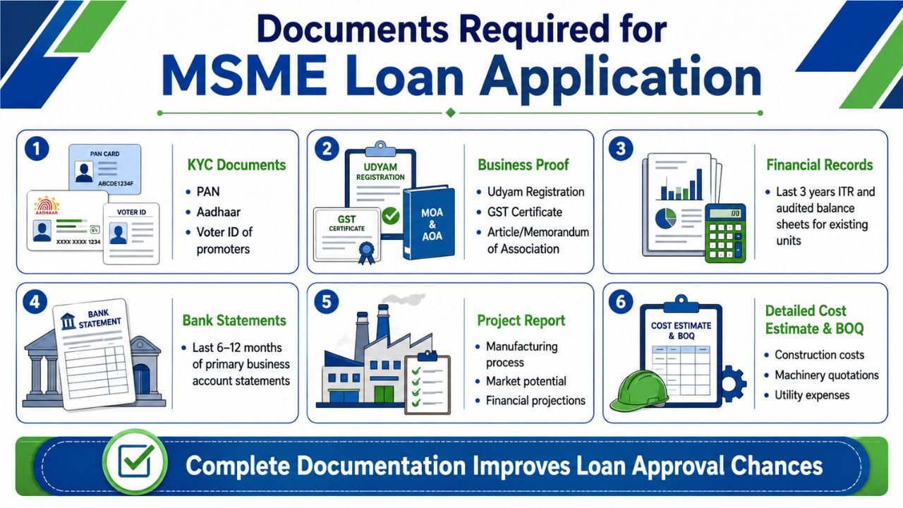 Documents required for MSME loan application in India